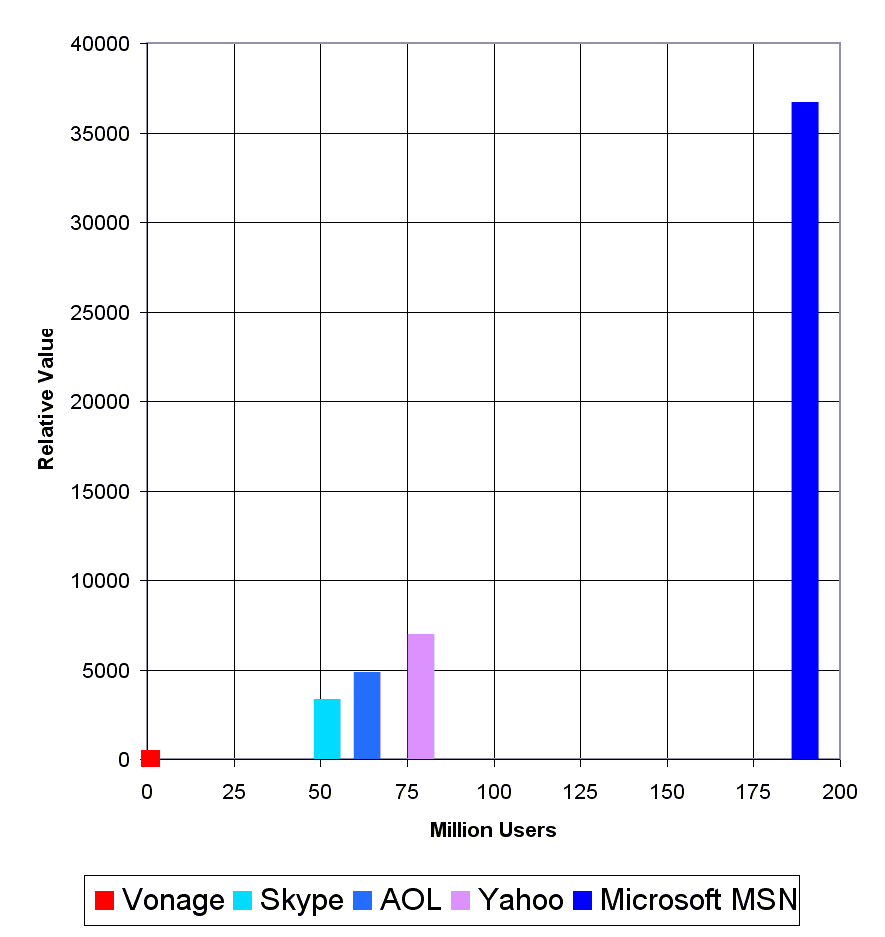 Square million users