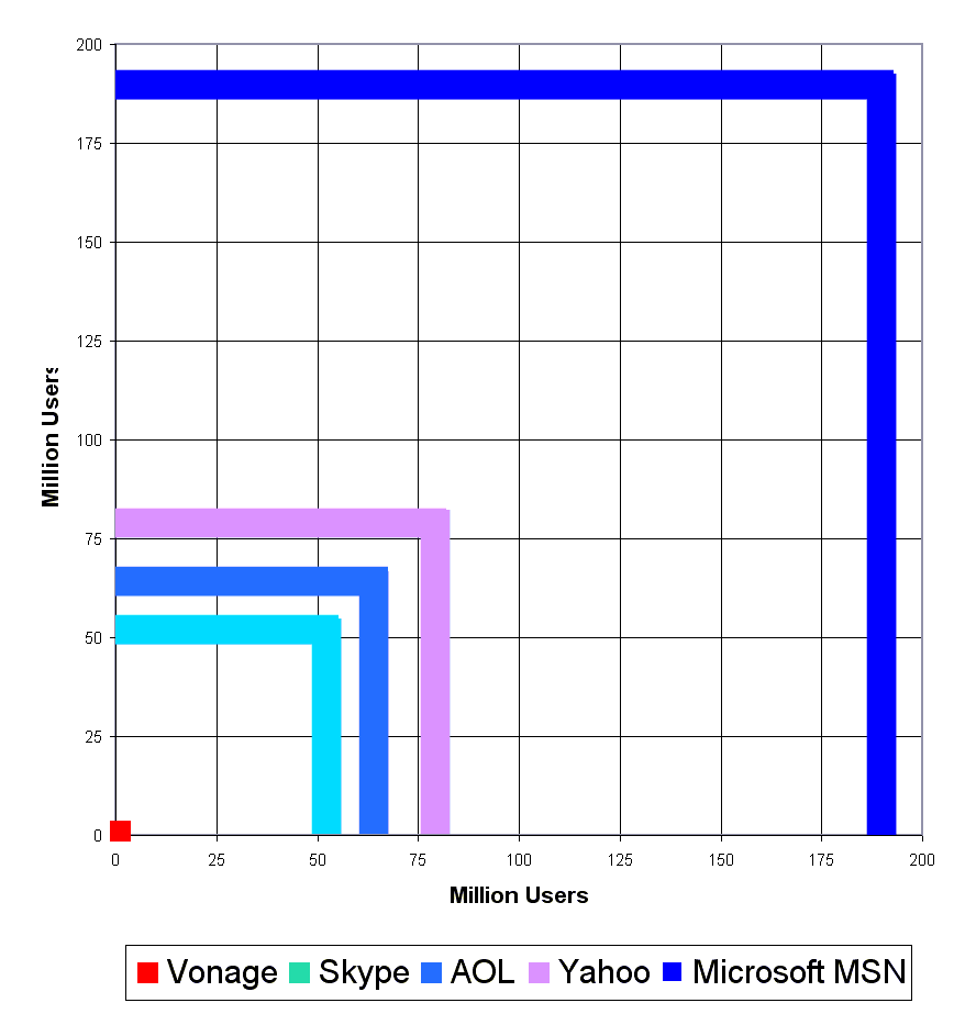 Square million users