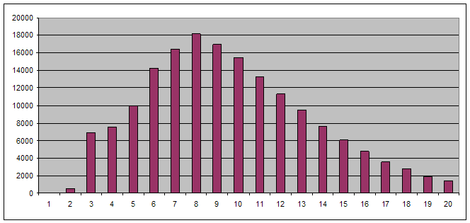 Antal karakterer i de 170.000 dom&aelig;ner